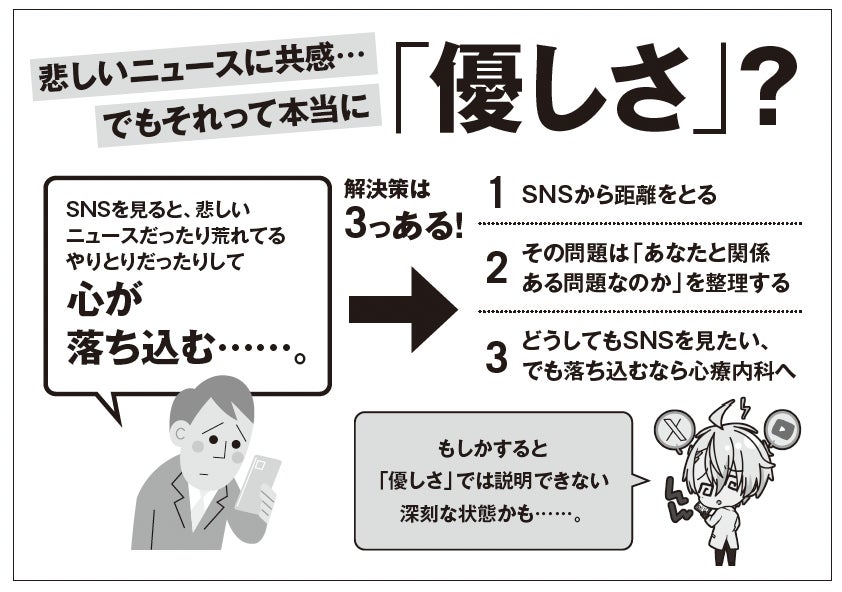 Chapter 3 'SNS is a Nest of Sickness' — a diagram summarizing three ways to handle SNS fatigue