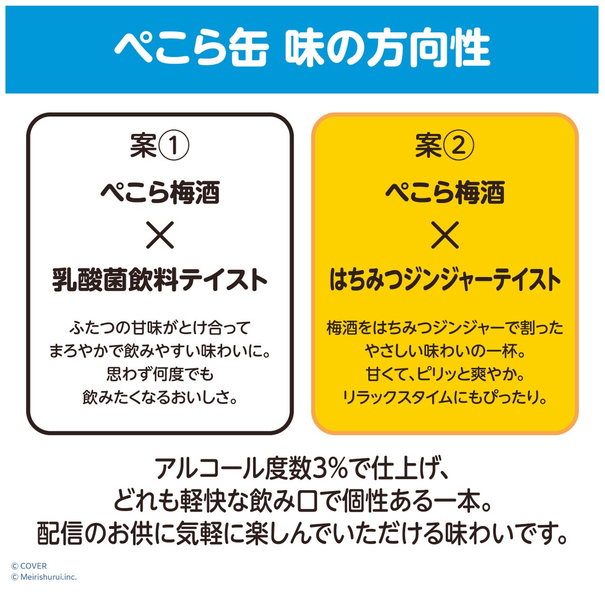 Comparison of the two Pekora Can flavor proposals: option 1 lactic-drink style and option 2 honey ginger