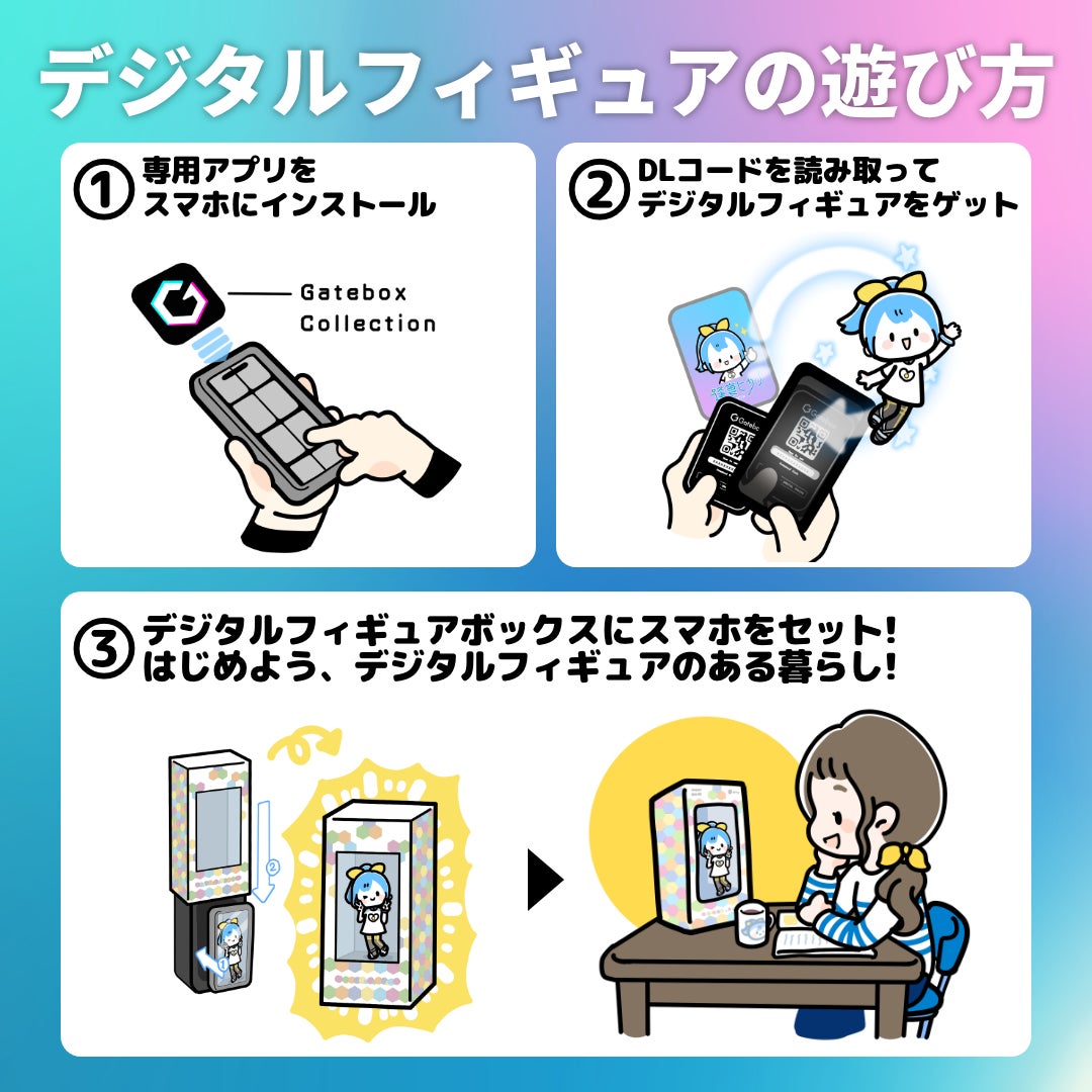 How to use the digital figure