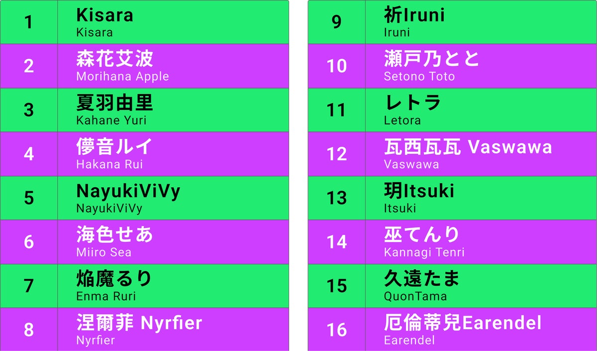 International Singing Contest Vol.2 Singing Order