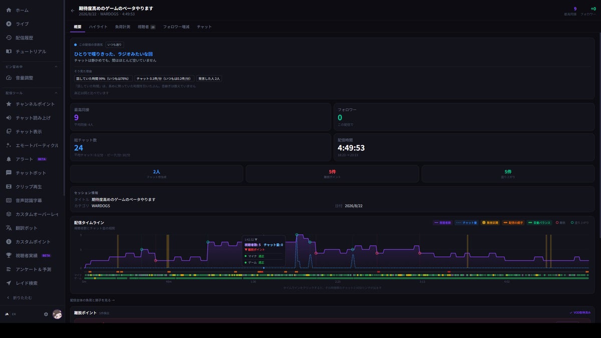 StreamSpook stream analytics dashboard